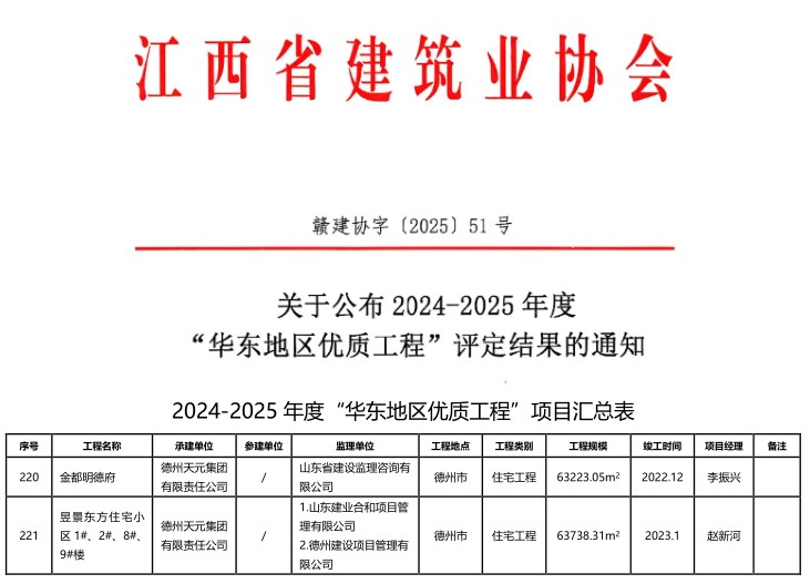 德州天元集团两项工程斩获 “华东地区优质工程”